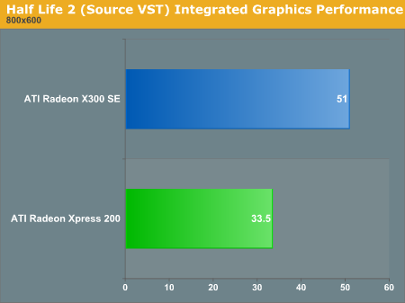 Half Life 2 (Source VST) Integrated Graphics Performance